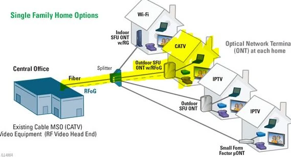 IPTV+CATV IPTV+CATV