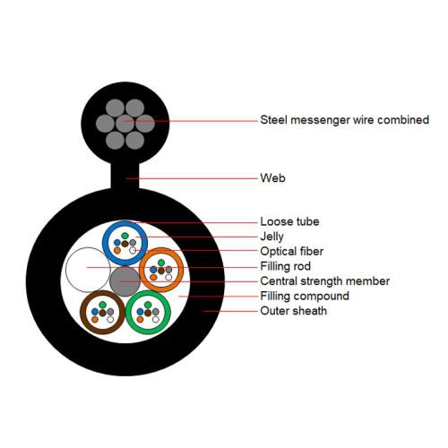 Slika  8  Vlaknasti optički kabel