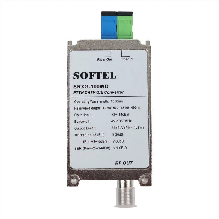Xgs-pon Ftth prijemnik Wdm čvor