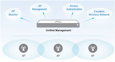 Soft Pon AC+AP otopina